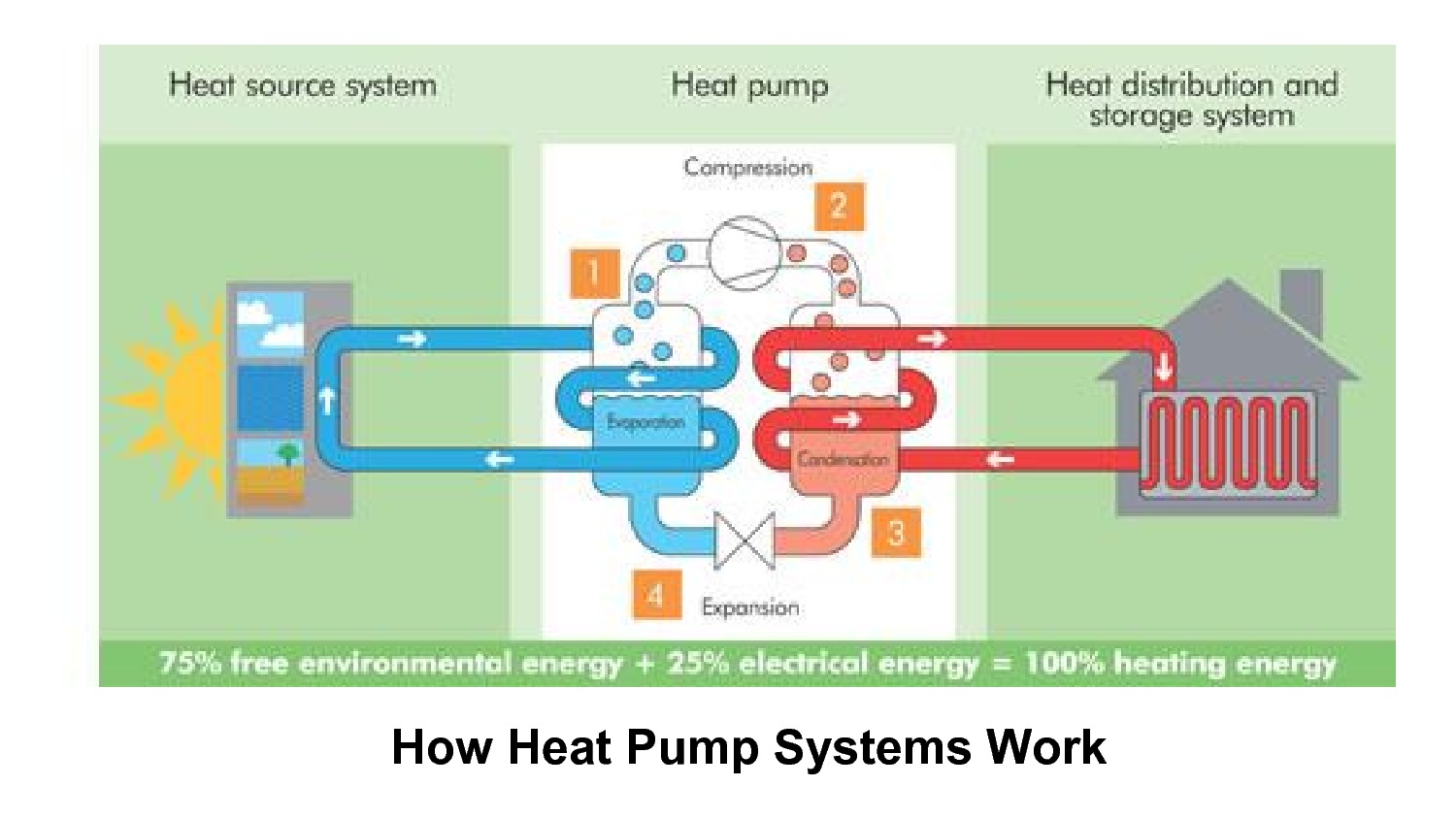 to-acton-selectmen-dec-2016-part-2-heat-pumps-green-acton