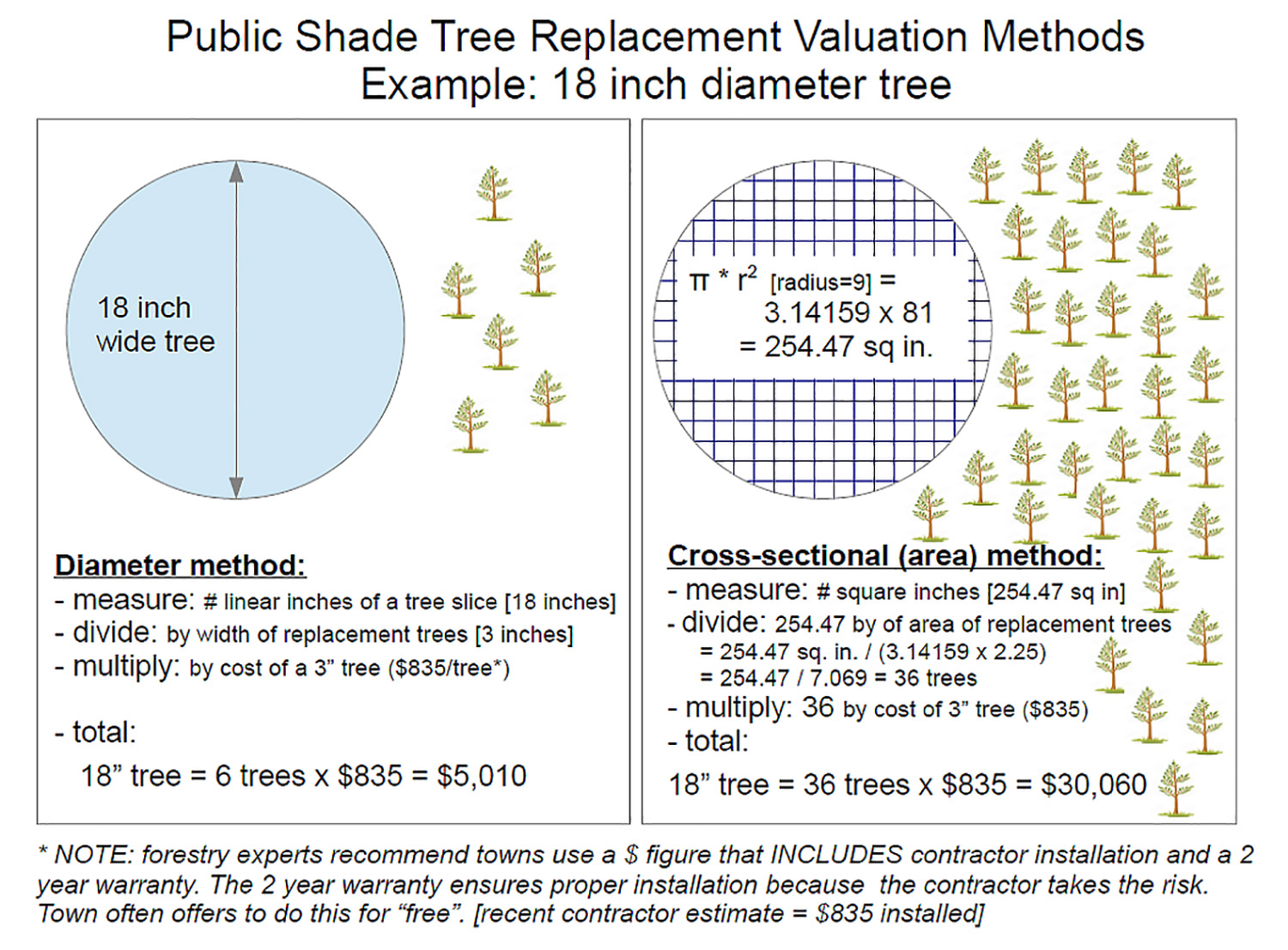 Green Acton Position on Protecting Public Shade Trees